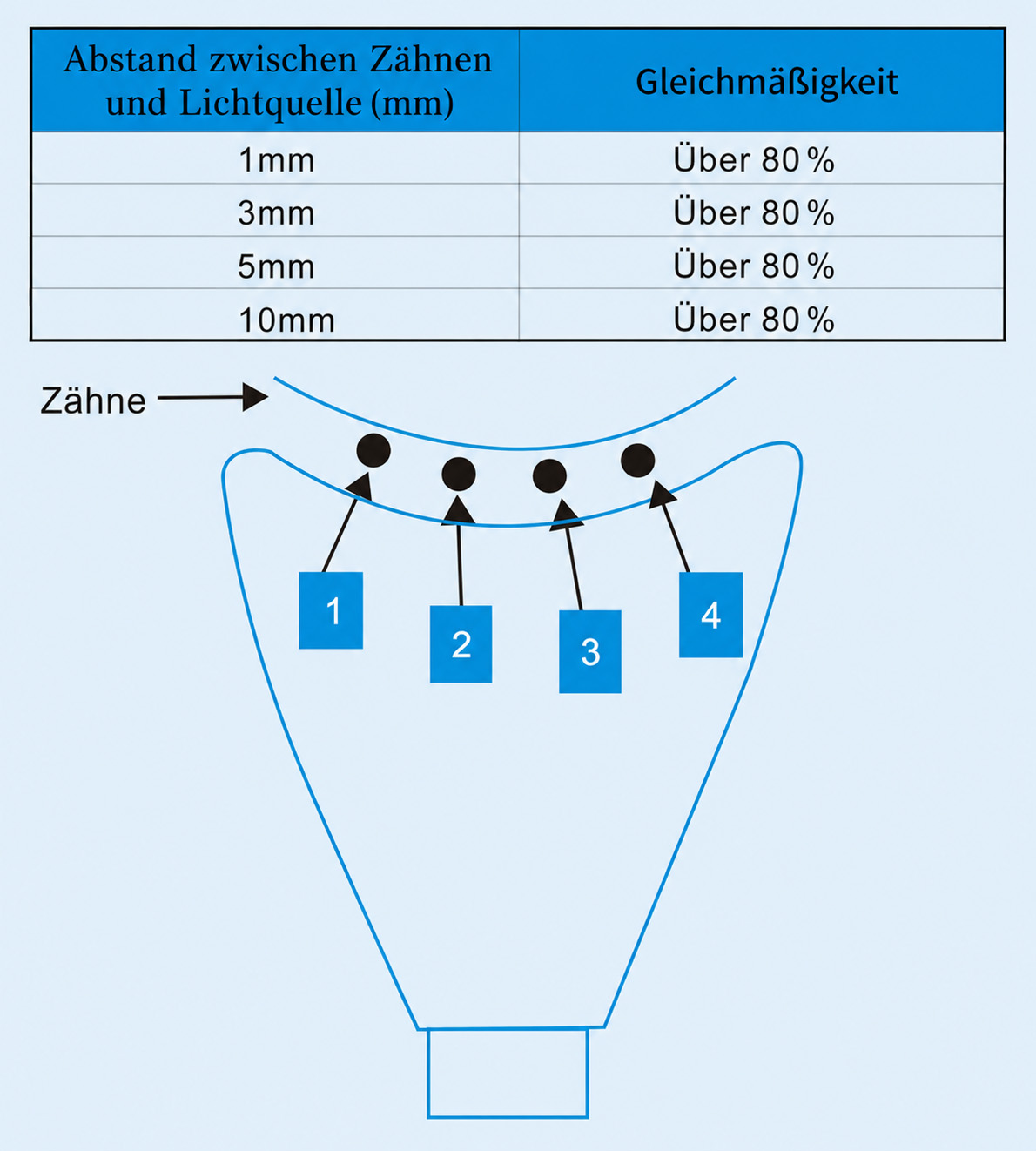 MLG&reg; M-60 Multifunktional Zahnaufhellung-Maschine f&uuml;r Dental Einheit